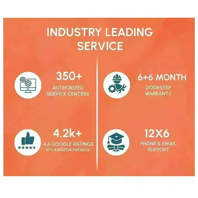 Industry Leading Service | NewJaisa